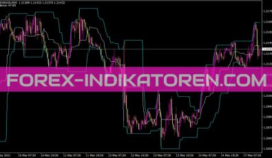Channels Indikator für MT4