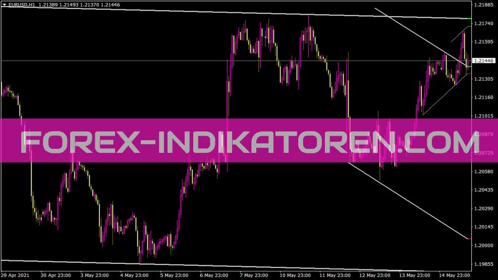 Channels V2 5 MT4 indikatorius