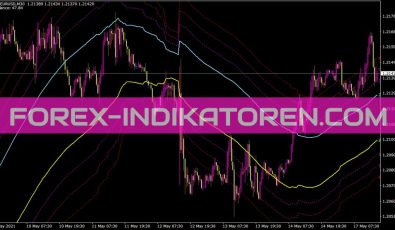 Channelsfibo Ad Indikator für MT4