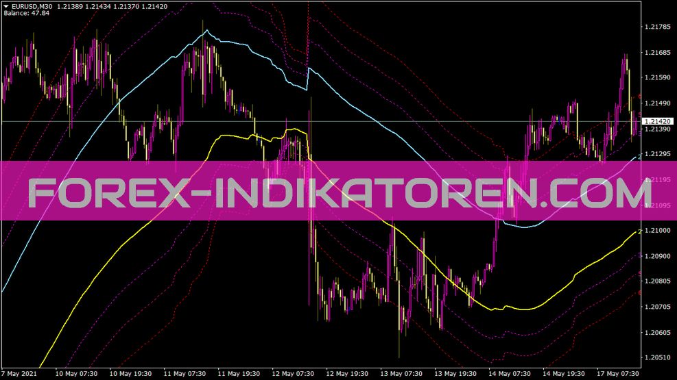 Channelsfibo Indicador de Anúncios para MT4