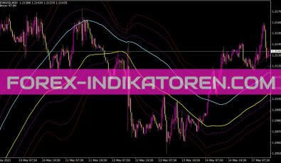 Channelsfibo V2 Ad Indikator für MT4