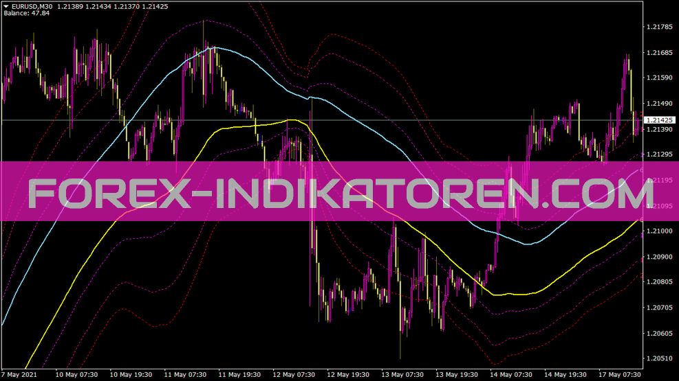 Indicador de anúncios Channelsfibo V2 para MT4