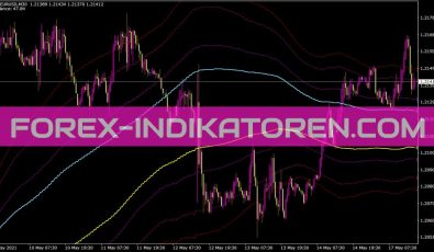 Channelsfibo V2 MTF Ad Indikator für MT4