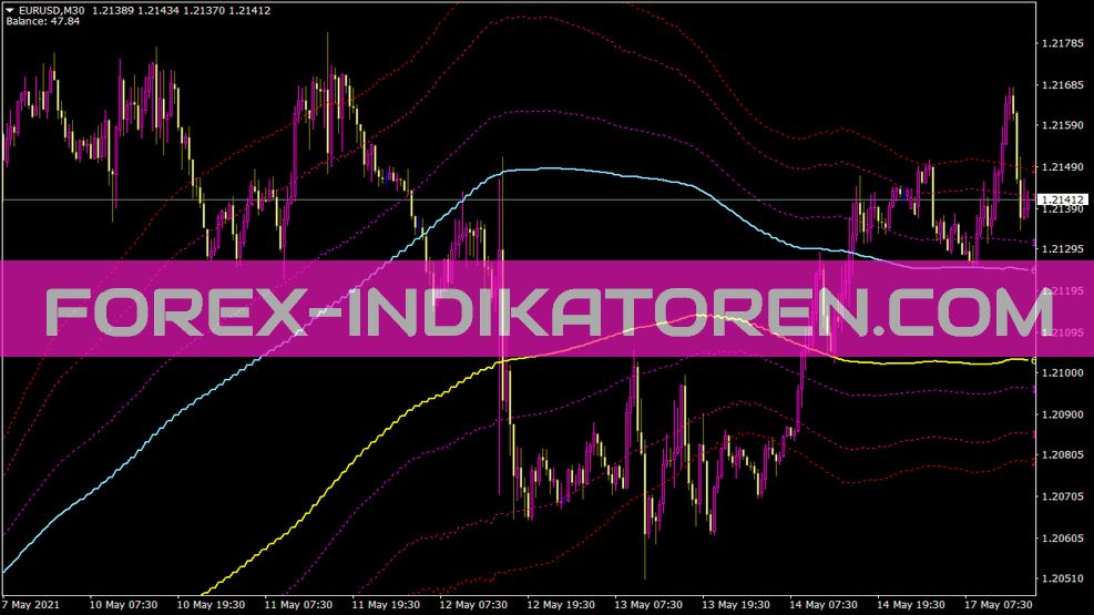 Indikator Iklan MTF Channelsfibo V2 untuk MT4