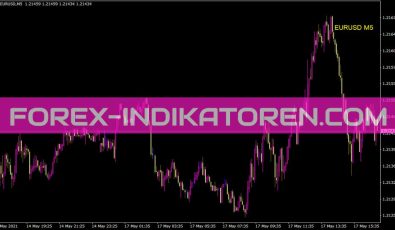 Chart Symbol Indikator Chart Symbol Indikator für MT4