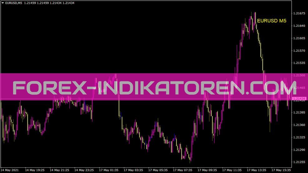 Chart Symbol Indikator für MT4