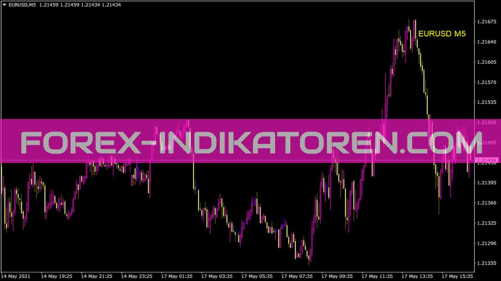 Chart Symbol Indicator for MT4