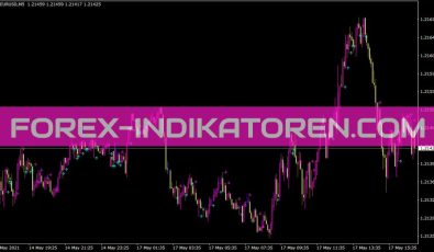 Checkpower Indikator für MT4