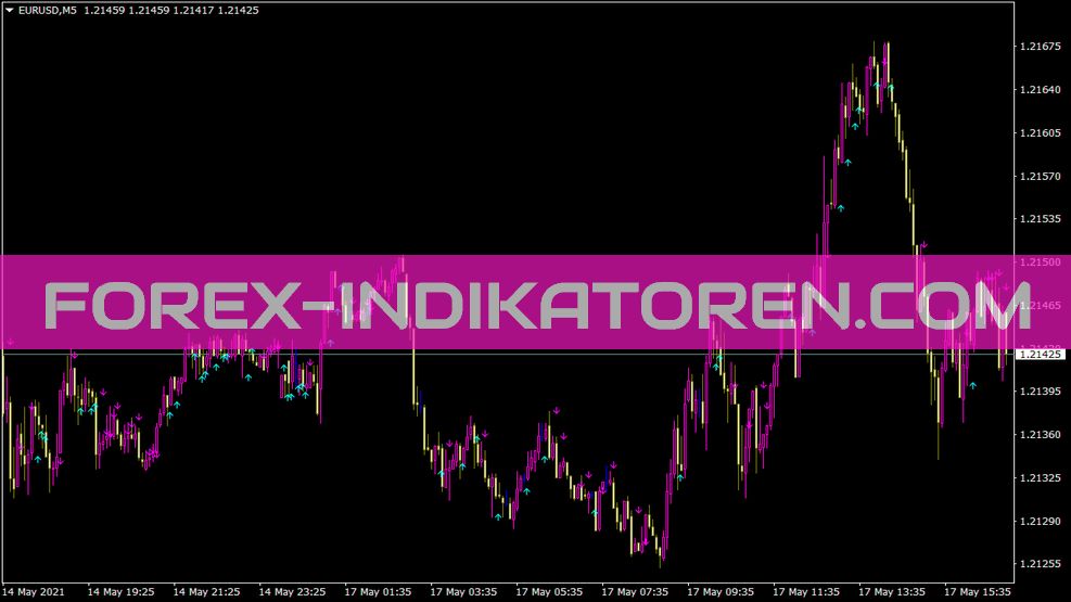 Checkpower Indicator für MT4