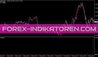 Chf Corr Eur Indikator für MT4