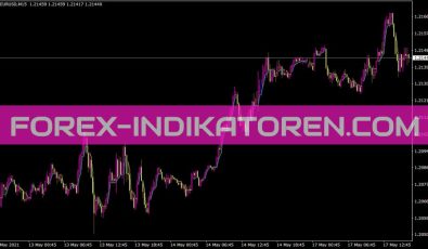 Clearmethod Indikator für MT4