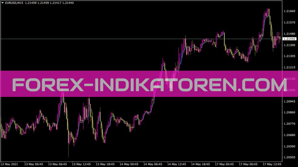 Clearmethod indicator for MT4