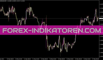 Clear Method Candles V2 Indikator Clearmethodcandles2 Indikator für MT4