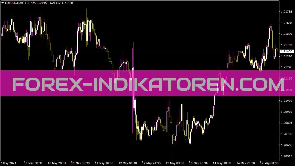 Indicador Clearmethodcandles2 para MT4