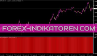 Clearmethodhistogram Indikator für MT4