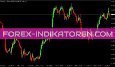 Cleon Heiken Ashi Indikator für MT4