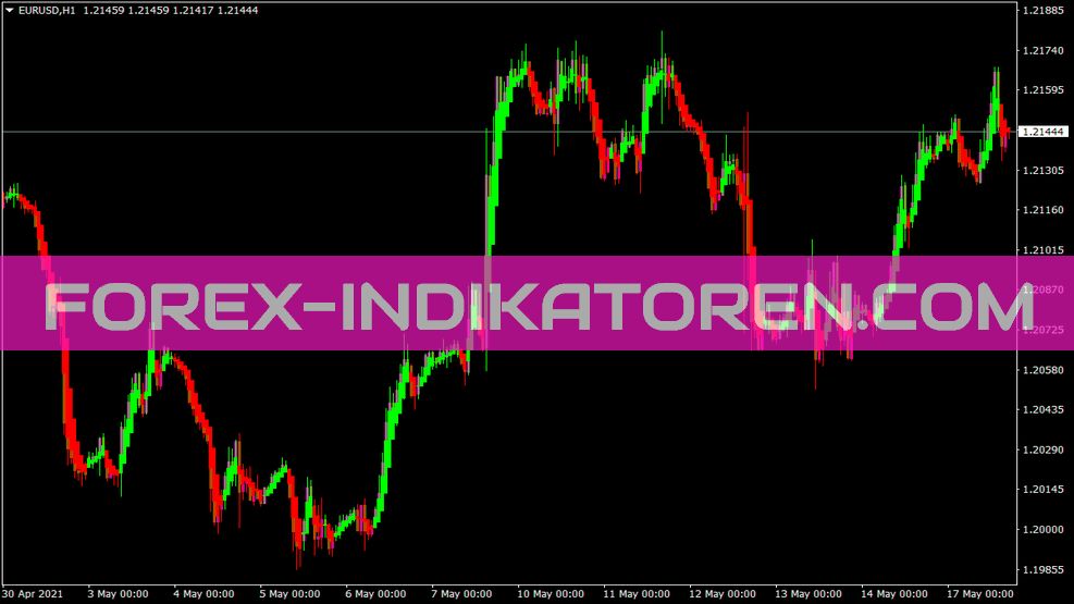 Cleon Heiken Ashi indicador para MT4