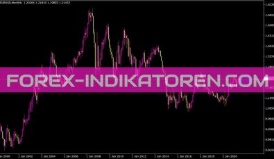 Close EMA 20 Indikator für MT4