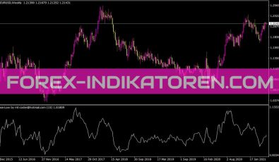 Close Low Indikator für MT4