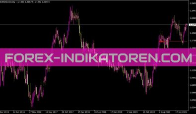 Cm Level Cndl Indikator für MT4