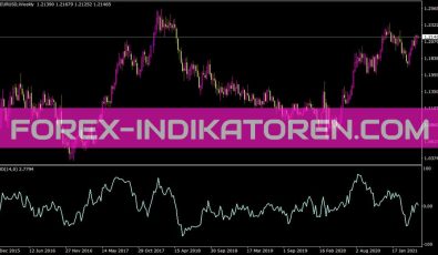 Cmo V1 Indikator für MT4