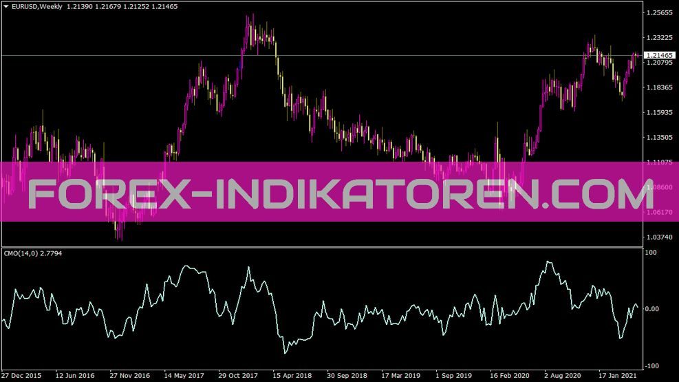 Cmo V1 Indikator für MT4