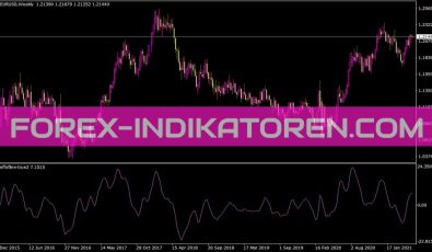 Coeffofline True2 Indikator für MT4