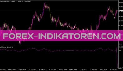 Coeffofline V1 Indikator für MT4