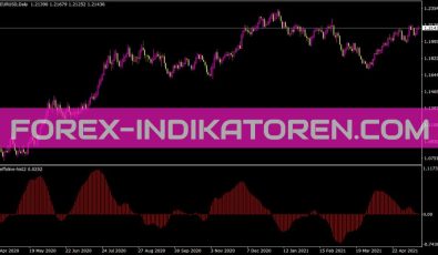 Coeffoline Hist2 Indikator für MT4