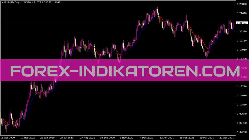 Color MA Indikator für MT4