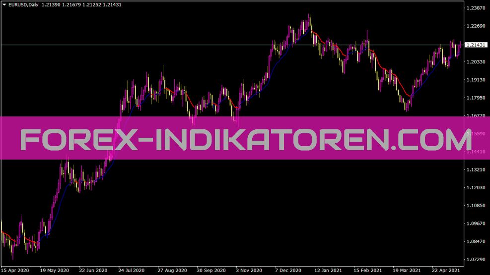 Indicador MA de cor para MT4