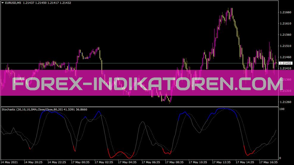 Indicateur stochastique de couleur pour MT4