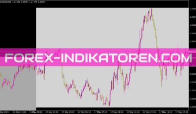 Coloured Days on Chart Indikator Coloured Days on Chart Indikator für MT4