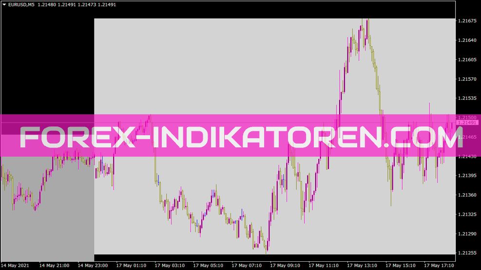 Indicador de días coloreados en el gráfico para MT4