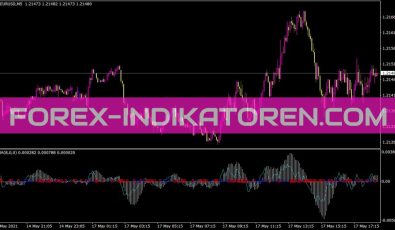 Combined MA Signal Indikator für MT4