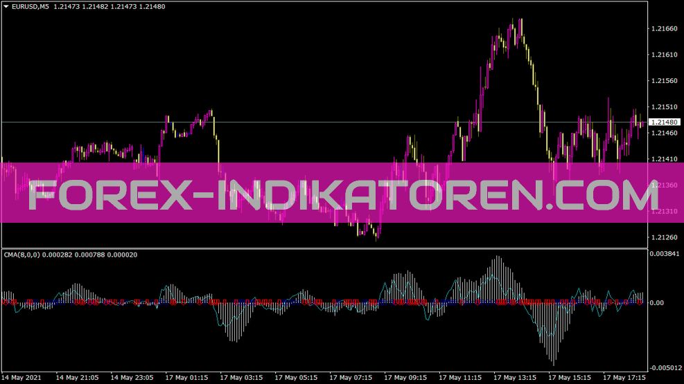 Indicador de señal MA combinado para MT4