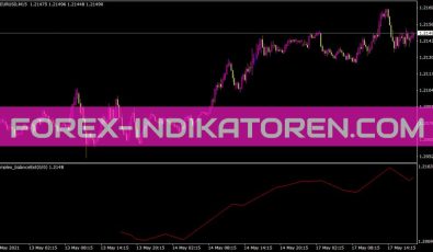 Complex Balance Ext Indikator für MT4