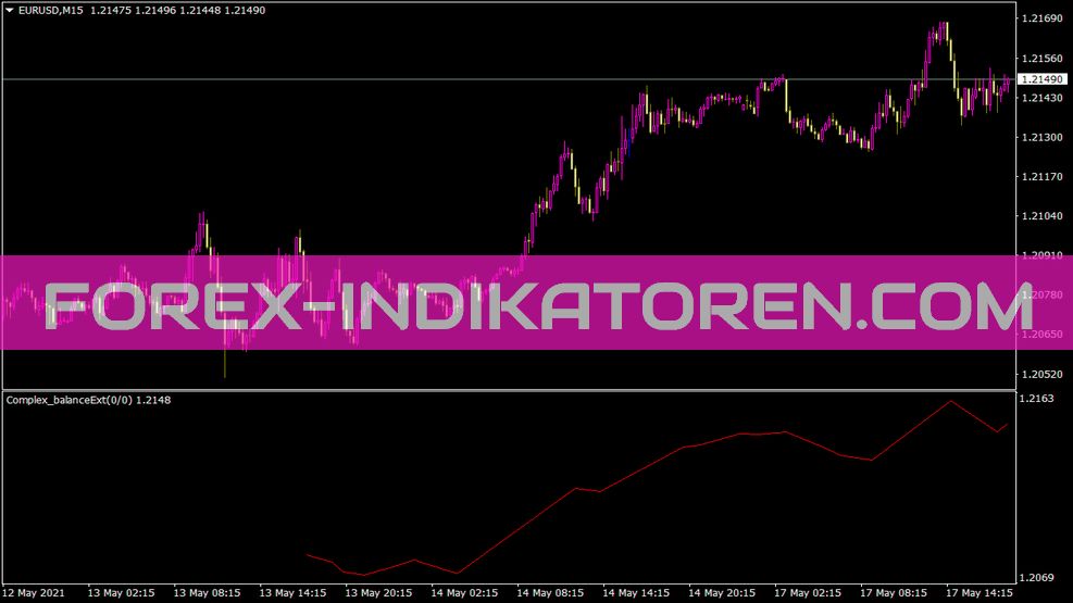 Complex Balance Ext Indikator für MT4