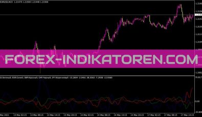 Complex Common Indikator für MT4