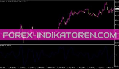 Complex Pairs1 Indikator für MT4