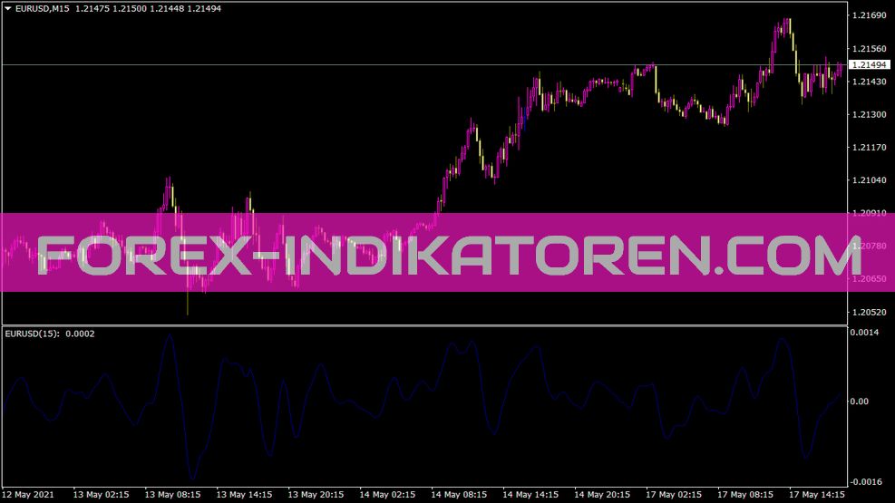 Complex Pairs1 Indikator für MT4