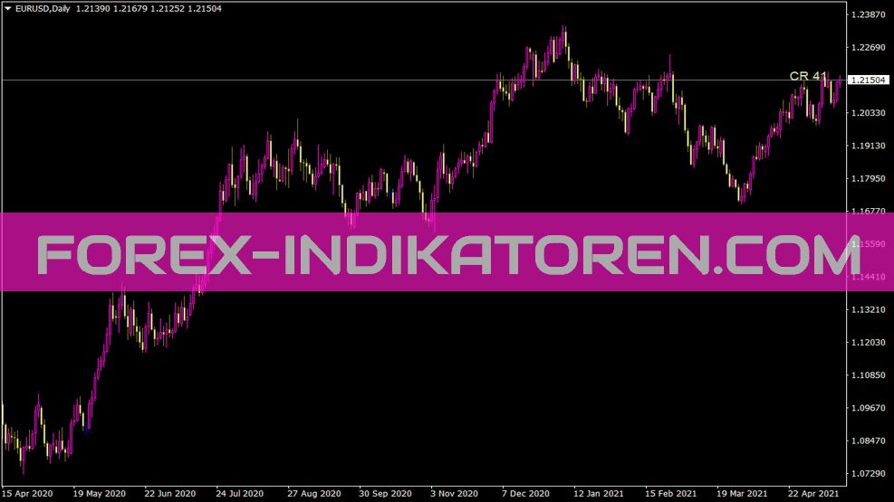 Constant Range Detector Rev Indikator