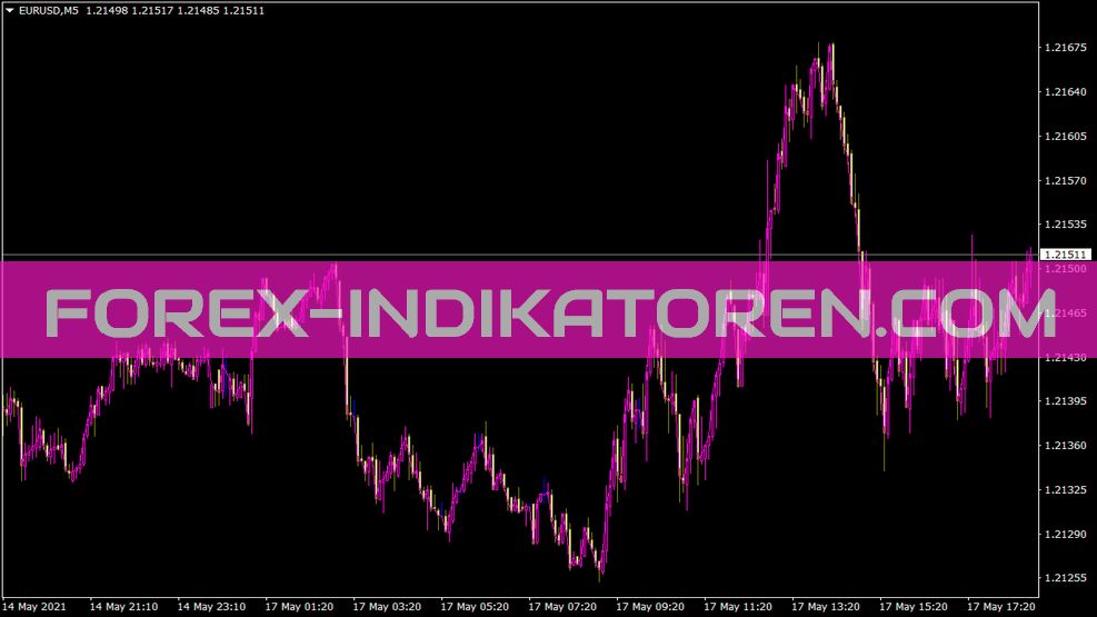 Corelation Indikator für MT4