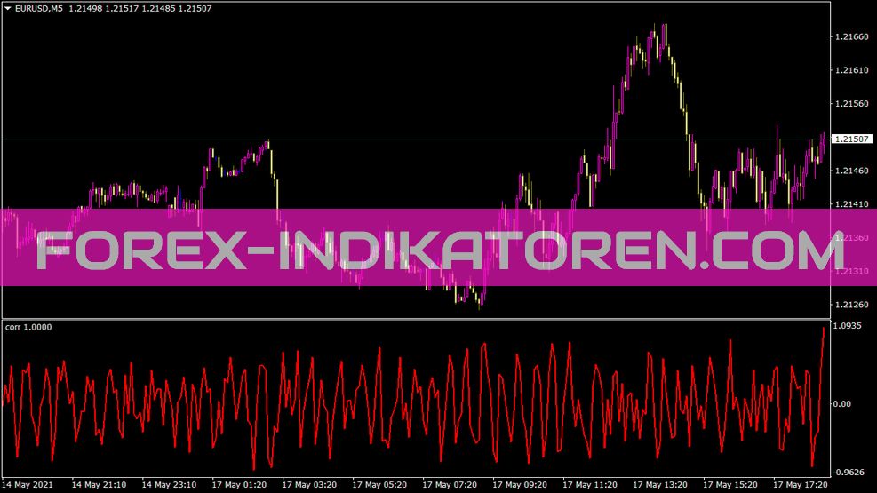 Corr Indikator für MT4