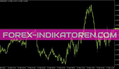 Korrelation Chart Lite Indikator Korrelation Chartlite Indikator für MT4