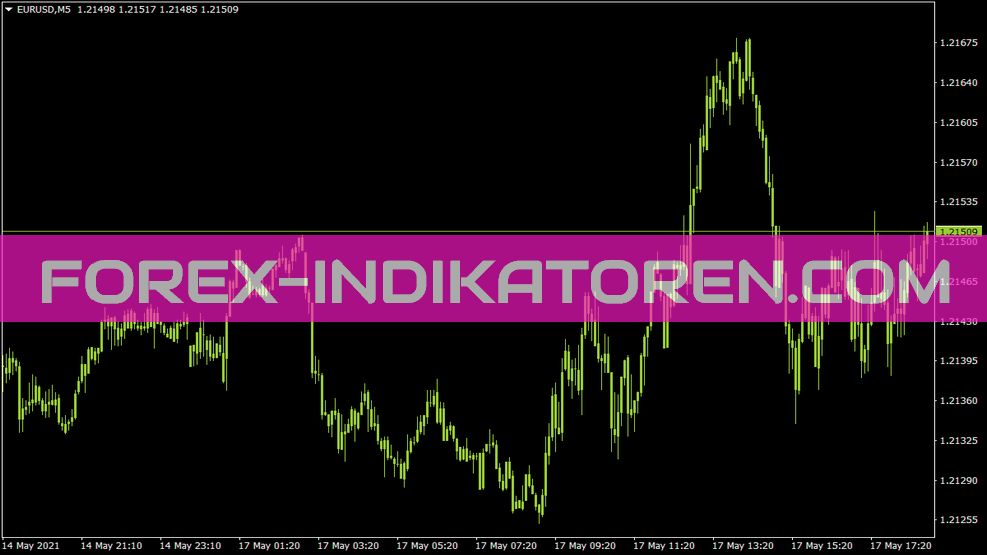 Indicatore di correlazione Chartlite per MT4