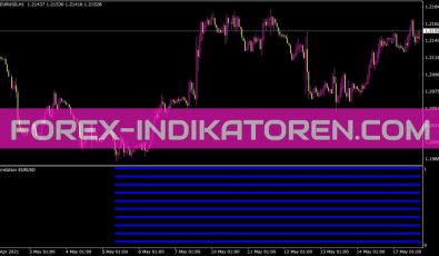 Korrelation Njel Indikator für MT4
