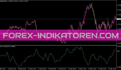 Corrlndeltasmth Indikator für MT4
