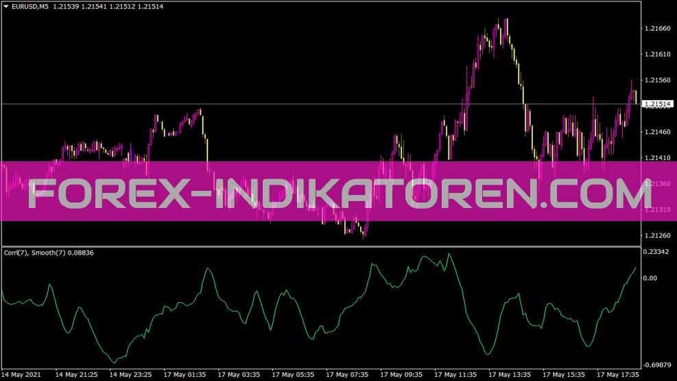 Indicador Corrlndeltasmth para MT4