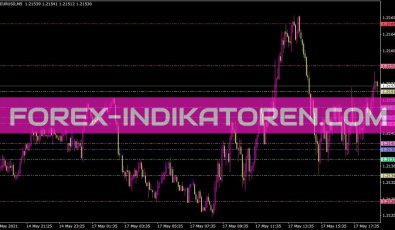 Critical Points1 Indikator für MT4